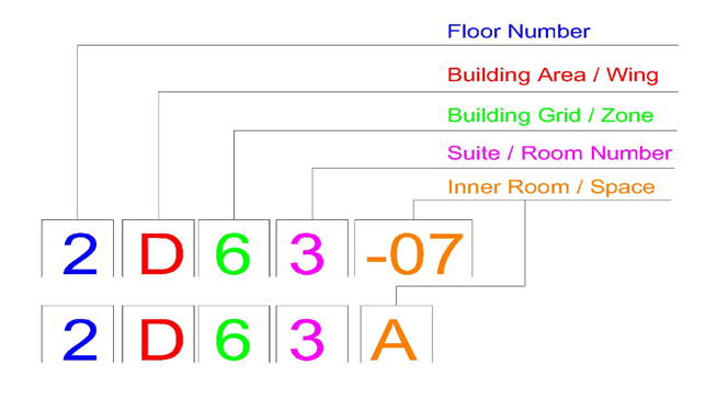 Room Numbering diagram. Example room number format displayed starting with the first identifier being the floor number, second letter referencing Building Area / Wing, third identifier referencing Building Grid / Zone, forth being Suite / Room Number, and final identifier being Inner Room / Space. 